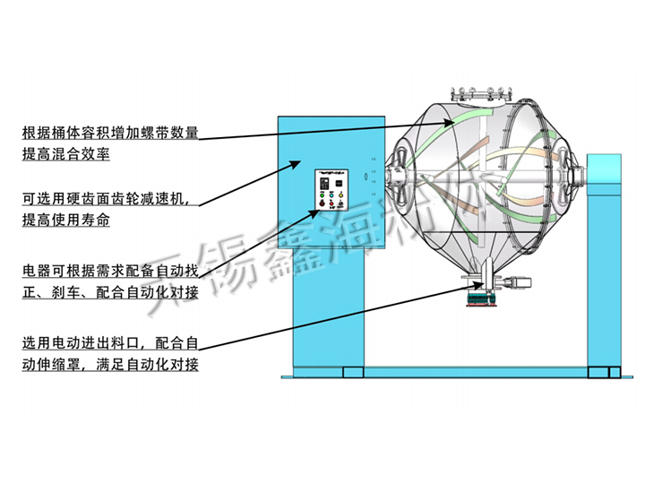 雙運(yùn)動(dòng)混合機(jī)結(jié)構(gòu)示意圖